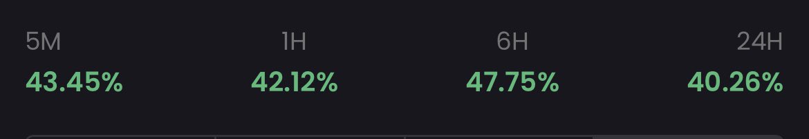 $MILK <a href="/MilkShakeMRC/">MilkShake 🍨</a> bottom is in and the next leg has begun. If you want to buy it, then buy, stake, support and reap the rewards