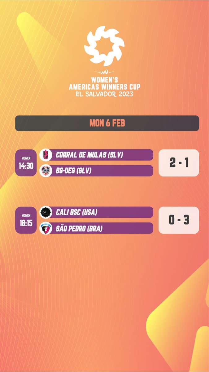 BeachSoccer_WW's tweet image. ⚽️ RESULTS - Day 1

#AWC2023 #BeachSoccer #ElSalvador