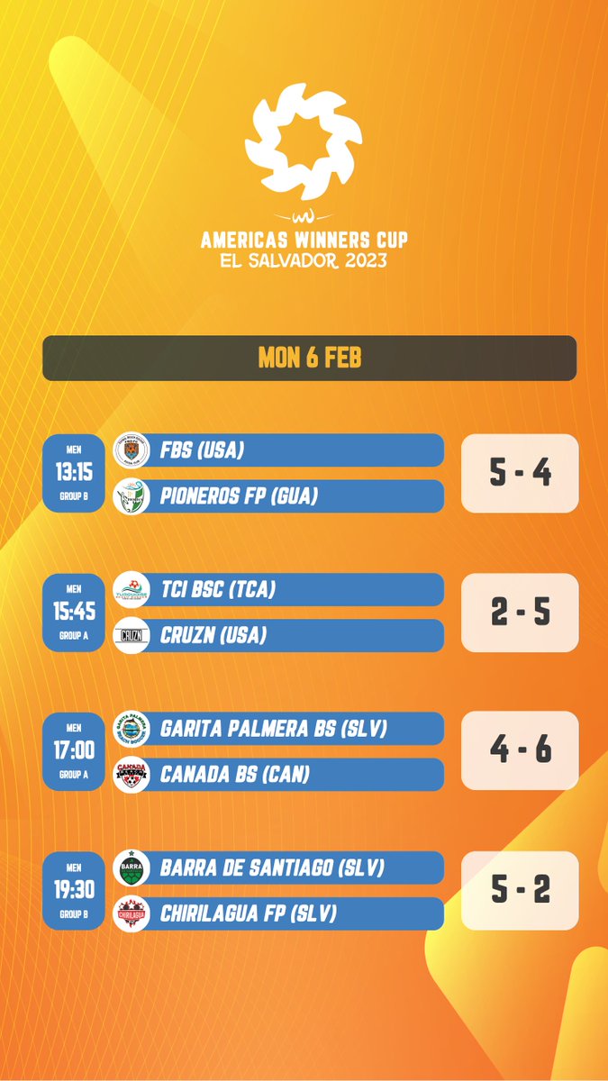 BeachSoccer_WW's tweet image. ⚽️ RESULTS - Day 1

#AWC2023 #BeachSoccer #ElSalvador