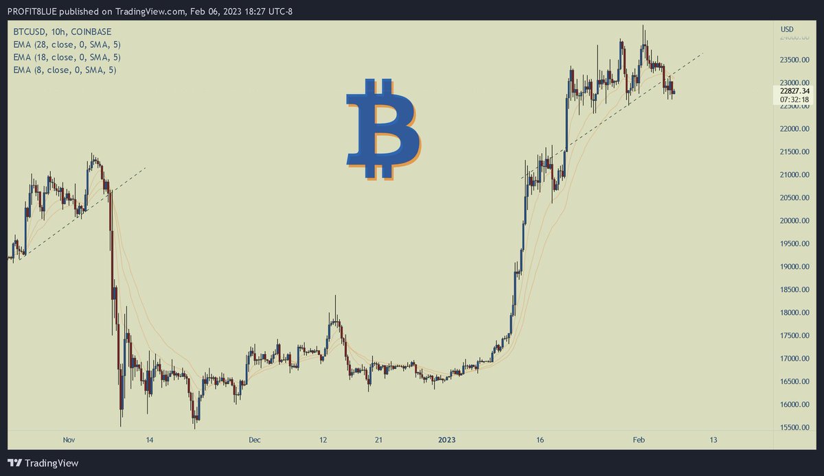 Now you know...
-55% loading from here.
#Bitcoin