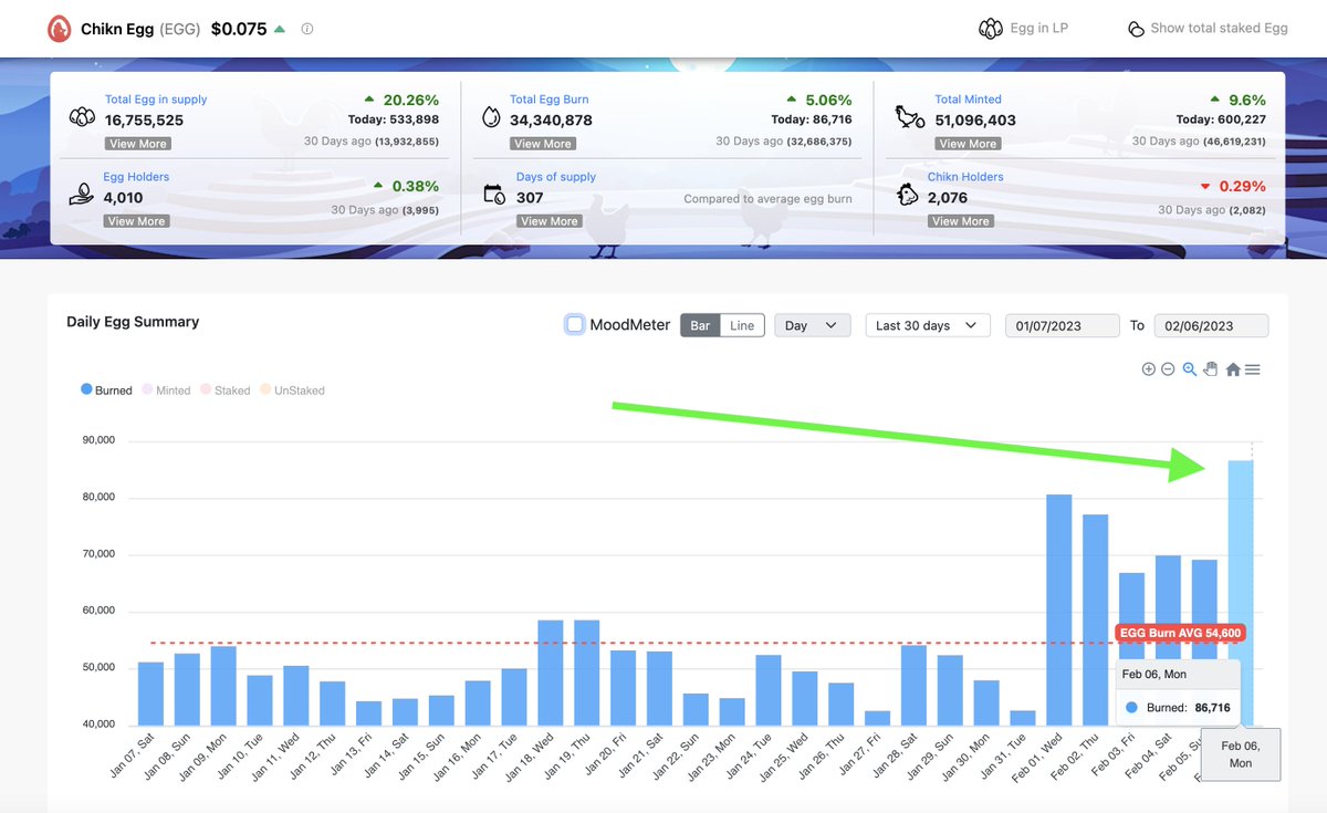 Search4Yield 🔺 % 🥚🐓 tweet media