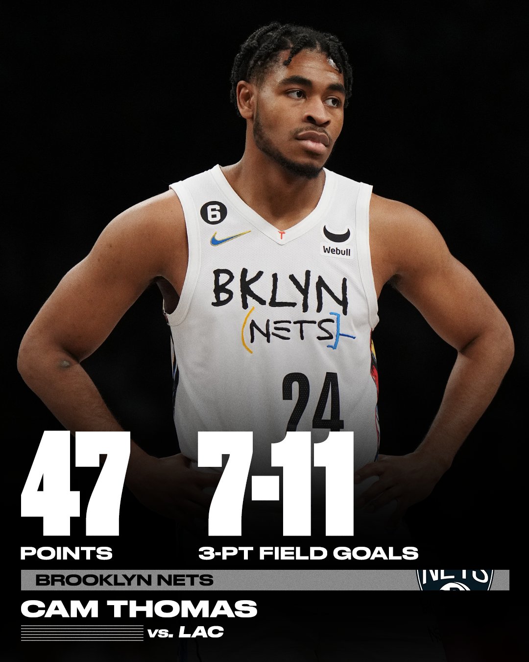 NBA on ESPN on Twitter "91 points in two games for Cam Thomas 😳 https