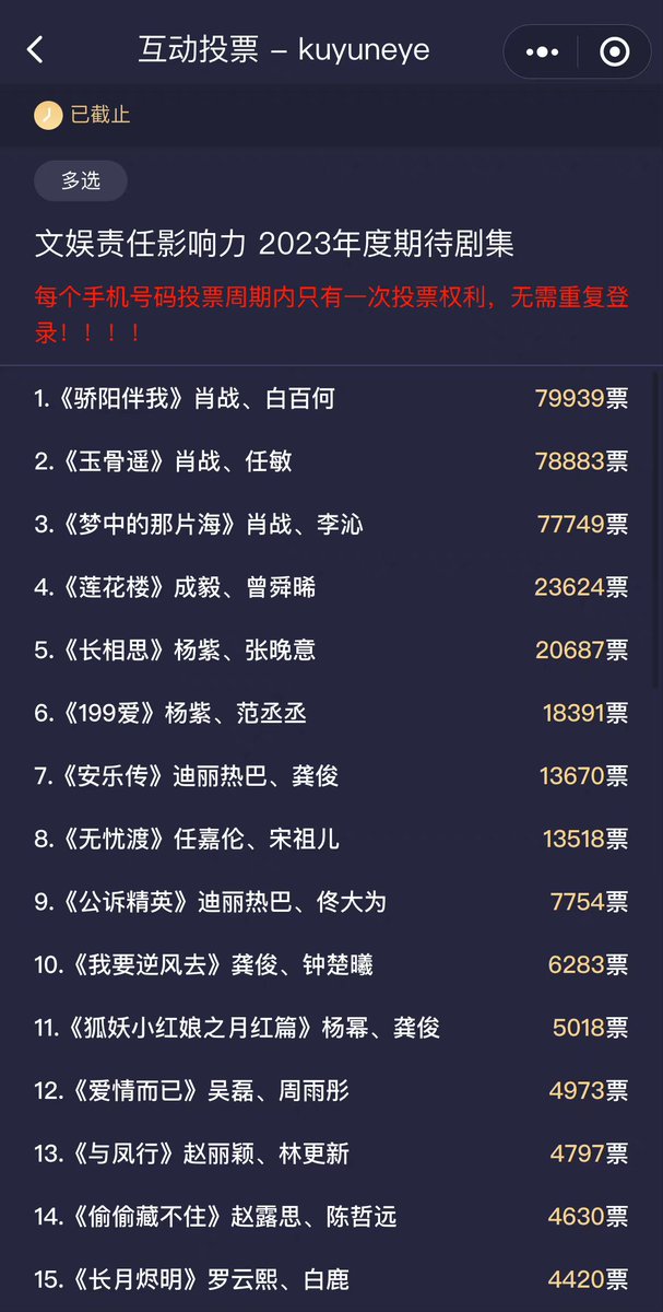 ChanyeolsEri's tweet photo. 230207
KuYun Weibo update

#SunshineWithMe topped the ranking of KuYun’s ‘2023 most anticipated drama of the year’ with nearly 80000 votes! It shows how much everyone loves it. Let’s look forward to the series starring #XiaoZhan🔥

#TheLongestPromise at #2
#WhereDreamsBegin at #3 https://t.co/spTKDkAmNk