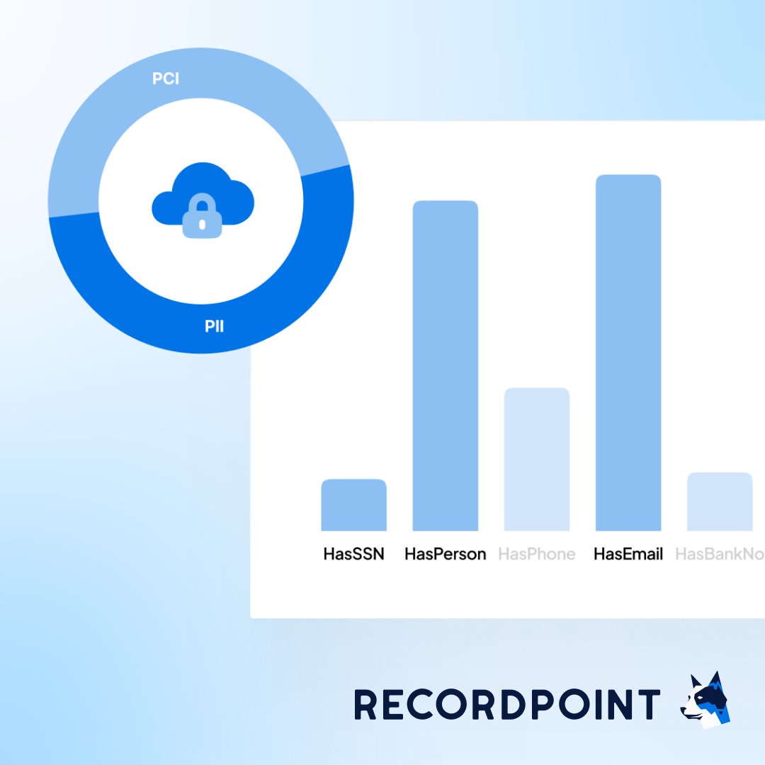 RecordPoint's tweet image. When orgs don't know exactly what sensitive data was exposed, data breaches become as much about data management as data security. Our new Intelligence Signaling features help, detecting at-risk private info, along with low value data.

Learn more - hubs.li/Q01BsM850