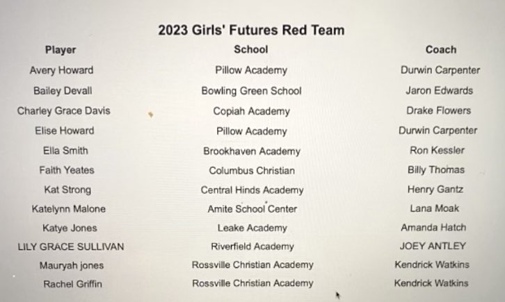 Domino's AAU Girls Basketball tweet media