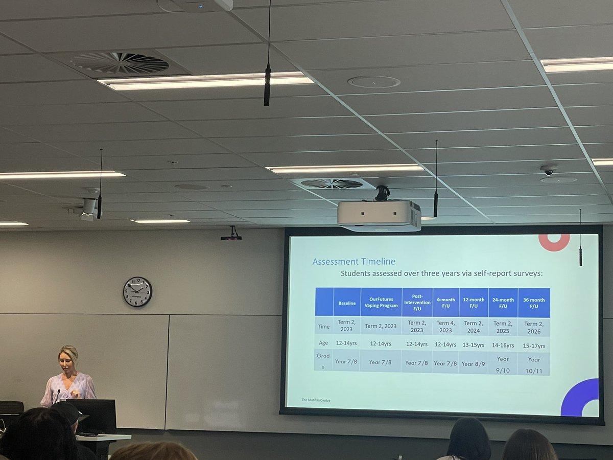 Excited to hear from @LaurenGardner33 about the co-development & evaluation of the new OurFutures #vaping module. 💨 Recruitment is starting soon so if you’re staff from a secondary school (particularly #PDHPE teachers), then give Lauren & @TheMatilda_USyd a follow to hear more.