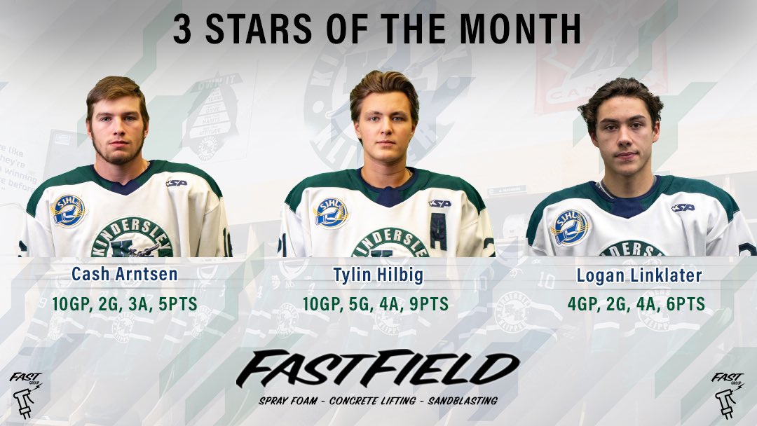 KlippersHockey's tweet photo. Your Iron Horse Kindersley Klippers 3 stars of the month for January brought to you by Fastfield
#Fastfield | #GoKlippersGo https://t.co/KMMRTEFqSO