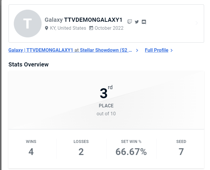 DemonGalaxy1_'s tweet photo. Got 3rd in the @SolarEsportsSLE #flashparty tourney gg's to everyone https://t.co/actVPM9NG5