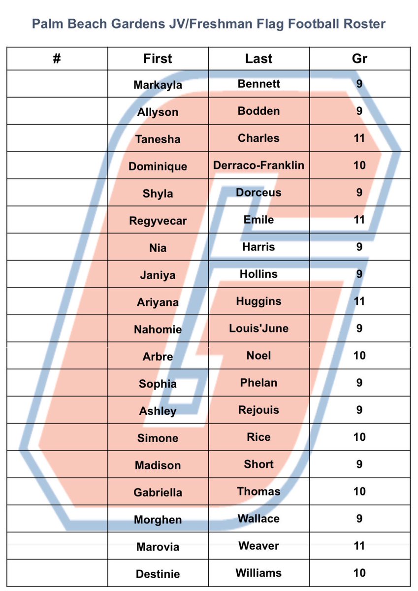 Congrats to these ladies that made The 2023 PBG Varsity/JV/Freshmen Flag Football team!! Practice starts 3:15 tomorrow!!