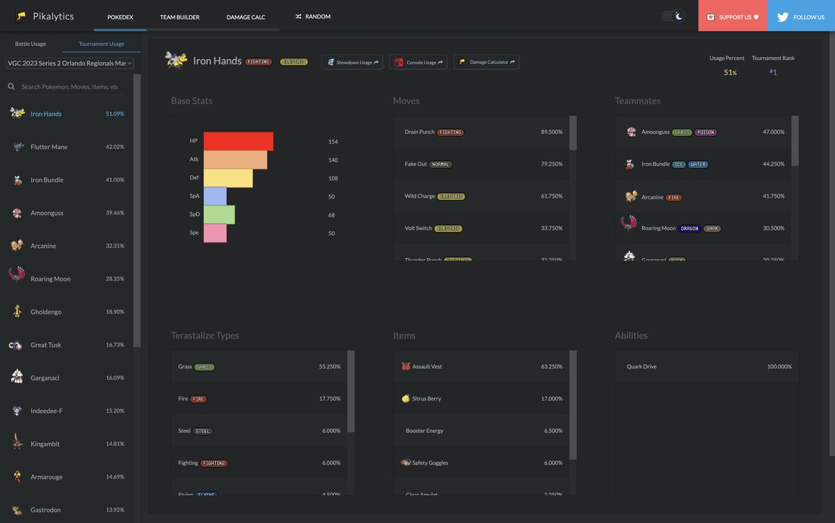 Pikalytics (@pikalytics) on Twitter photo Pokemon Regionals have been blowing up, and Pikalytics is here to bring the data! We are now processing open team sheets from <a href="/rk9labs/">RK9 Labs 🐾 a/k/a rk9.gg in the azure sky</a> to provide the Pikalytics interface you love for VGC 2023 tournament usage! 🏆
pikalytics.com/pokedex/gen9vg…
#PlayPokemon #Pokemon Pokemon Regionals have been blowing up, and Pikalytics is here to bring the data! We are now processing open team sheets from <a href="/rk9labs/">RK9 Labs 🐾 a/k/a rk9.gg in the azure sky</a> to provide the Pikalytics interface you love for VGC 2023 tournament usage! 🏆
pikalytics.com/pokedex/gen9vg…
#PlayPokemon #Pokemon
