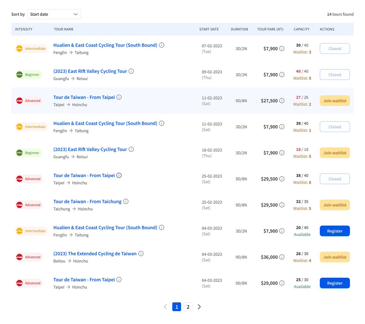 veggeloo's tweet photo. Redesigning Giant tour booking listing page
#uxdesign #uidesign #uxuidesign #uirefactoring #refactoringui #uxui https://t.co/RB4okbOXDC
