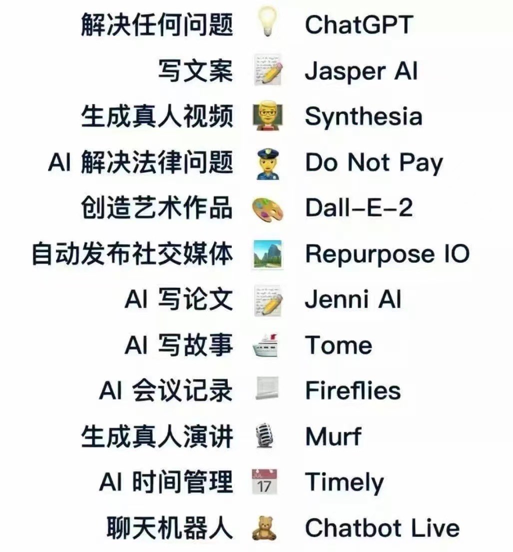 Chloeppan's tweet photo. ChatGPT 让 AI 概念火了，我想想以后���能做点啥？#AI https://t.co/76XXBwcPpS