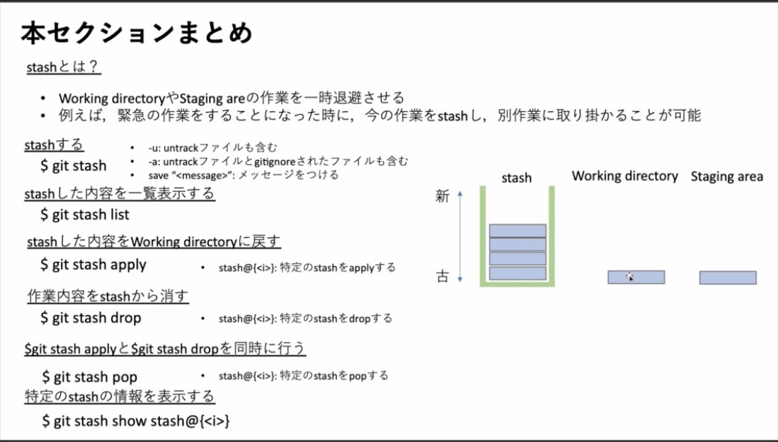 kopei_python's tweet image. 【 #今日の積み上げ 】
Udemy:「米国AI開発者がやさしく教えるGit入門講座」
Section 9 : stashを使って作業内容を一時退避させよう
・stashの基本
・apply時のコンフリクト
・untrack file、gitignore fileのstash
・メッセージ付きstash
#Python 
#駆け出しエンジニアと繋がりたい 
#udemy