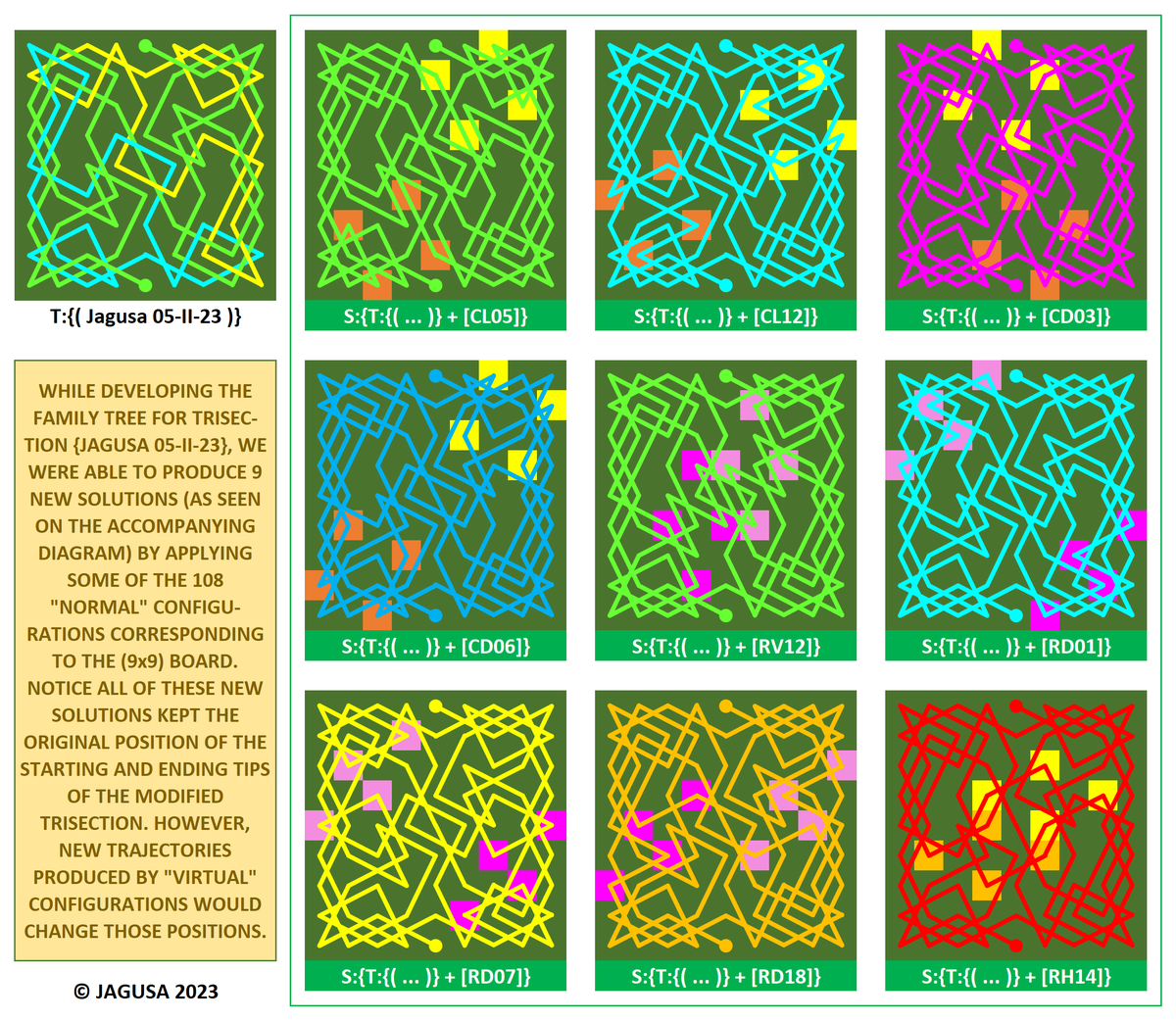 Jarigusa's tweet photo. #KT_A_Geometric_Approach
Our Tweet on Feb. 06, 2023 showed the #Family_Tree of (9x9) Trisection {Jagusa 05-II-23}. Today's one shows the new Solutions produced while modifying this Trisection with 9 "Real" Configurations.
#9x9_symmetric_Trisection
#New_9x9_symmetric_Solutions https://t.co/vjqc0UjXX4