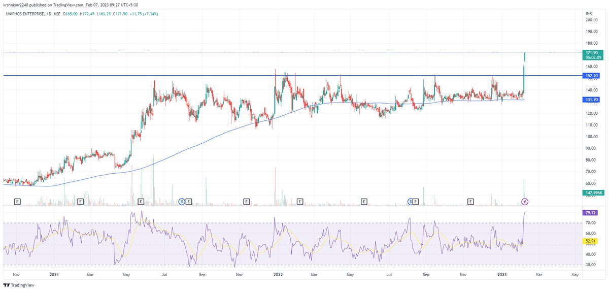 Devine_trades's tweet photo. #Unienter -  breakout looks promising  #trading  #stocks #StocksToTrade #StocksInFocus #StocksToBuy #Stocks2watch #stockmarkets #StockMarket #StocksToTrade #watchlist https://t.co/tp94UWo2Rt