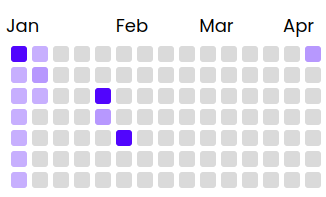 vedantj_03's tweet image. I have made npm package "activity-calendar-react". A simple library that provides a component to render user's yearly activity on a calendar.
NPM: npmjs.com/package/activi…
GitHub: github.com/vedant-jain03/…
Usage: github.com/vedant-jain03/…
#npm #npmPackage #React #GitHub