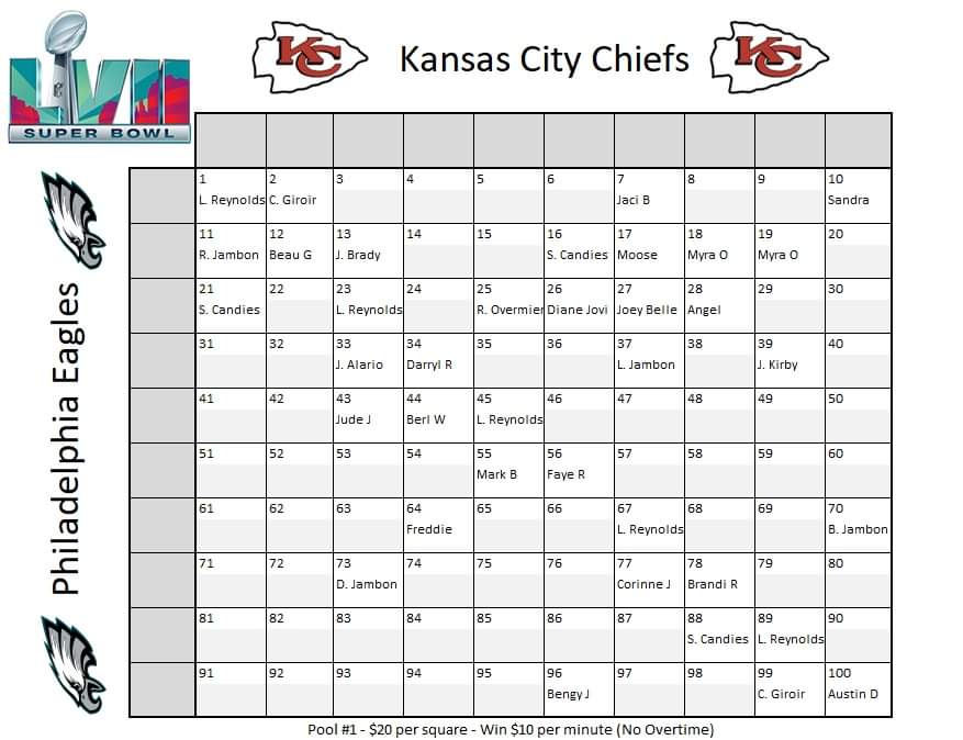 I am coaching a 10u Girls All-Star Team for SL Biddy and we have a #SuperBowl Pool to help with travel expenses. This will be a "Minute Pool" so there will be 60 payouts! Each square will be $20 and each payout will be $10.

For your squares, you can Venmo at "@RossJambon".