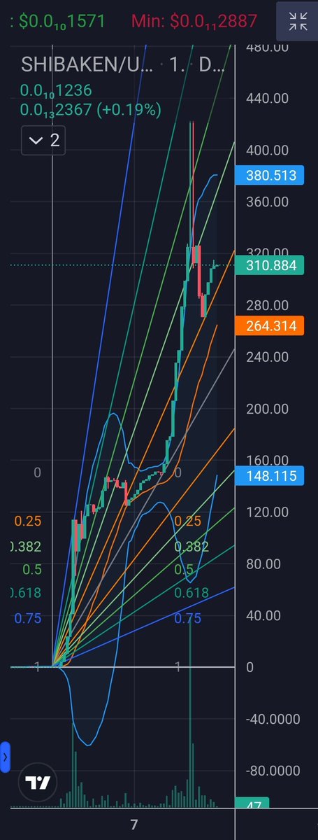 skenxt's tweet photo. It's a game of percentages. Work hard. Now we let it ride like @SnoopDogg #shibakattak #DeFi #shibakenbuilds 
https://t.co/OGp8tXchzu https://t.co/7hoizAwlzF