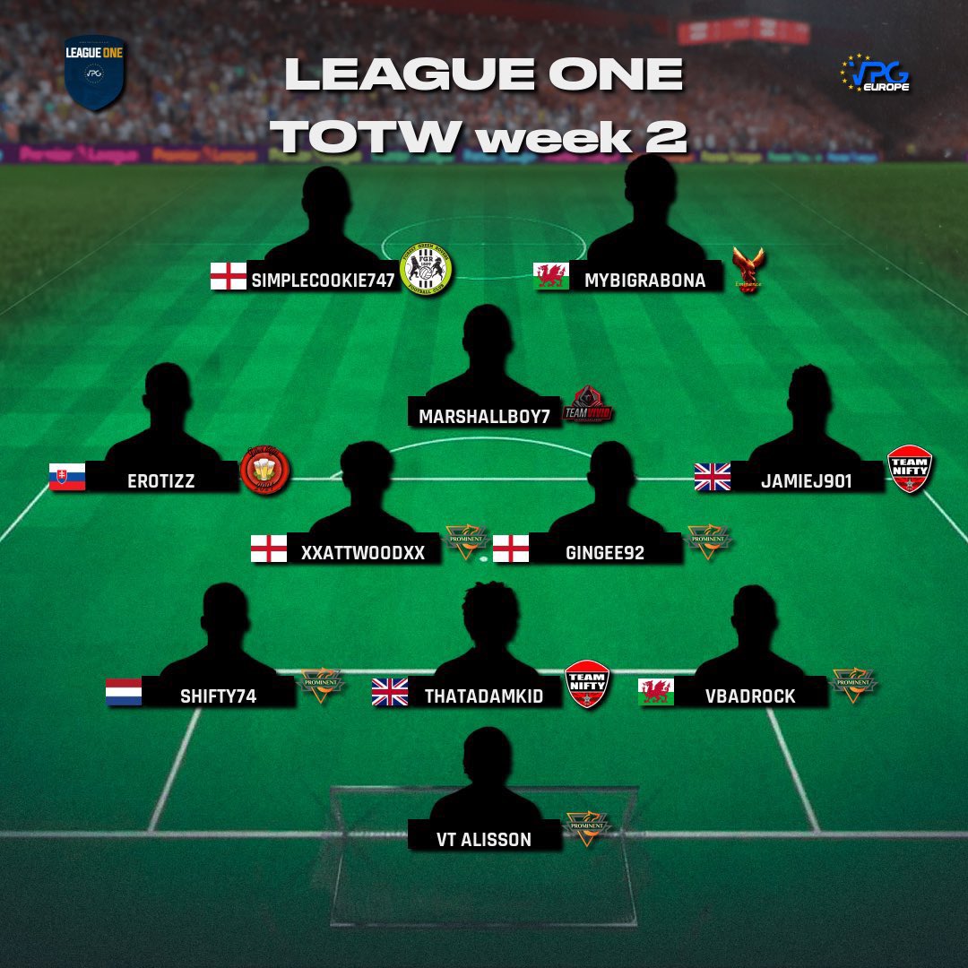 Well done to <a href="/shifty053/">Patrick Pelle</a>, @LiamBadrock, @4Attwood, Defiace &amp; VT Alisson on all making ToTW this week in the <a href="/OfficialVPG/">Virtual Pro Gaming</a> League 1