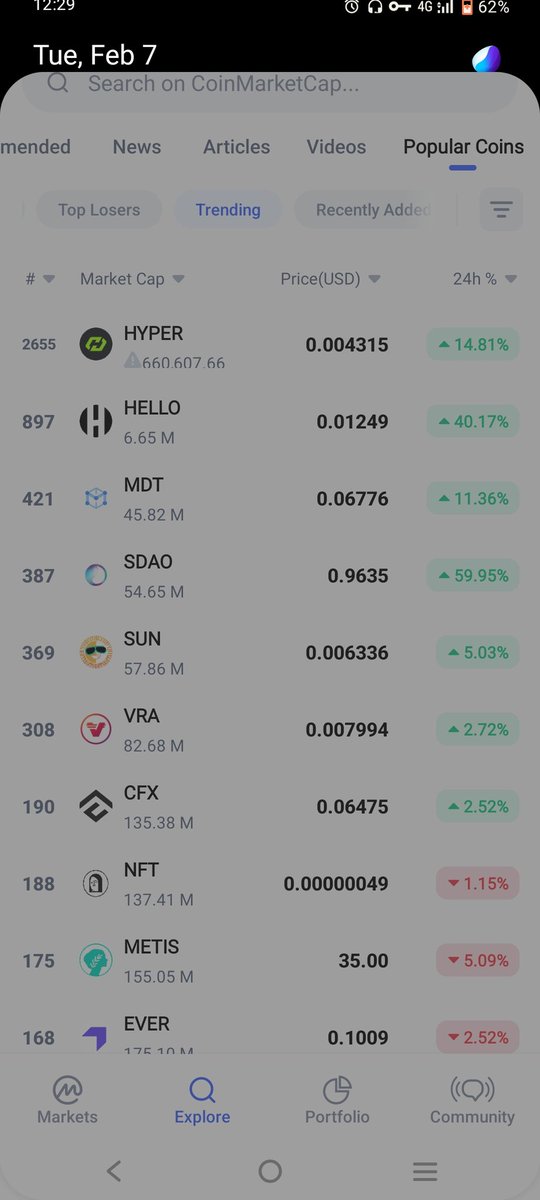 SolStatin's tweet photo. $HYPER #HYPER #HYPERARMY @HyperchainX
trending again, later on top gainers
deleting zeroes ...
ππππ https://t.co/MgJpcuEaW3