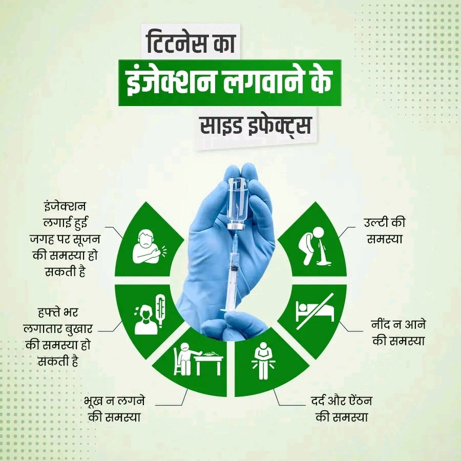 IND_Munendra's tweet image. टिटनेस का इंजेक्शन लगवाने के बाद इन सावधानियों को ध्यान में रखें -

- इंजेक्शन लगाई हुई जगह पर सूजन की समस्या
- हफ्ते भर लगातार बुखार की समस्या
- भूख न लगने की समस्या
- उल्टी की समस्या
- नींद न आने की समस्या
- दर्द और ऐंठन की समस्या

#TetanusInjectionSideEffects #CareTips