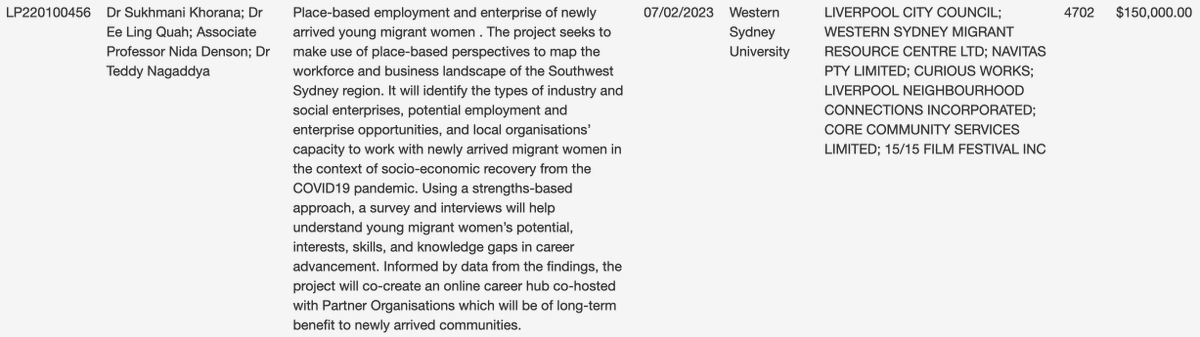 sukhmani_sees's tweet image. More renewed hope in academia and research funding as our ARC Linkage on young refugee women&apos;s place-based employment got funded!!! Working with a dream team &amp;amp; fab partners too @UNSWADA @westsyduics