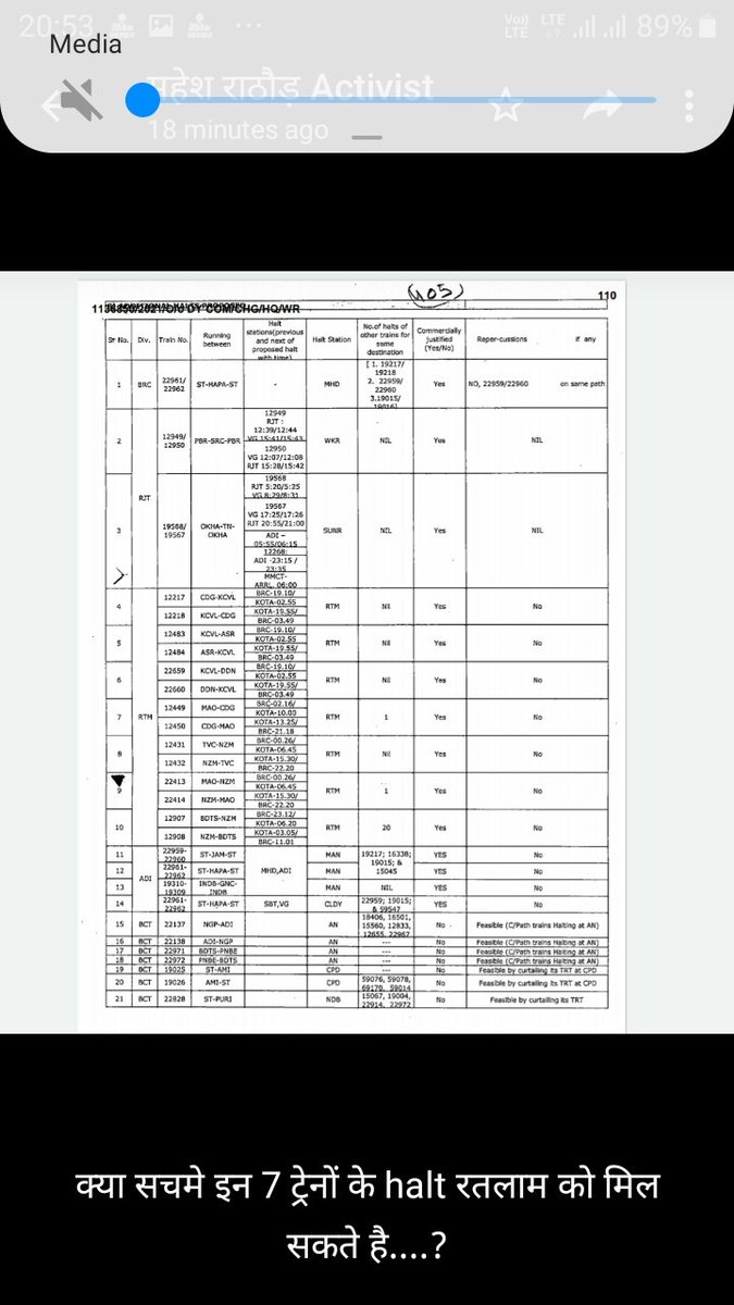 pramodB11201928's tweet photo. @RatlamDRM @WesternRly उचित &amp; त्वरित कार्यवाही कर के  रतलाम के पास
धोंस्वास/बांगरोद या लोकोमेटिव केयर सेंटर के पास
बने घाट को समतल कर के LHB रेक के लिए #pit_line का निर्माण होना चाहिए
साथ हि यात्रियों की वर्षो पुरानी मांग के अनुसार
रतलाम मे 8 जोड़ी ट्रेनों का ठहराव हो व 22191/92 को रतलाम तक विस्तार दे https://t.co/axJHJaR4zF