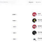 Photo by Musse｜Multi-chain NFT Marketplace (@Musse_NFT)