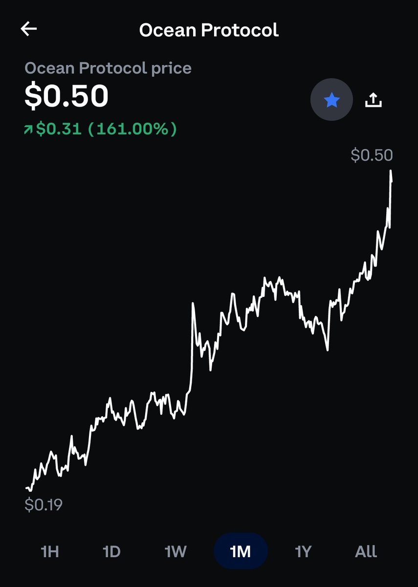 ChiefKief710's tweet photo. Only way to make it 💯 is buy other shit that actually goes up
$SNX $OCEAN $VXV 
$LINK will still be at $7
Numbers that actually go up are Way better then $LINK where numbers only go DOWN 😤 SIDEWAYS FOR YEARS 
Rolling profits 📈 in maybe 👀 
Hoping it DUMPS even lower https://t.co/hJekSekpZy