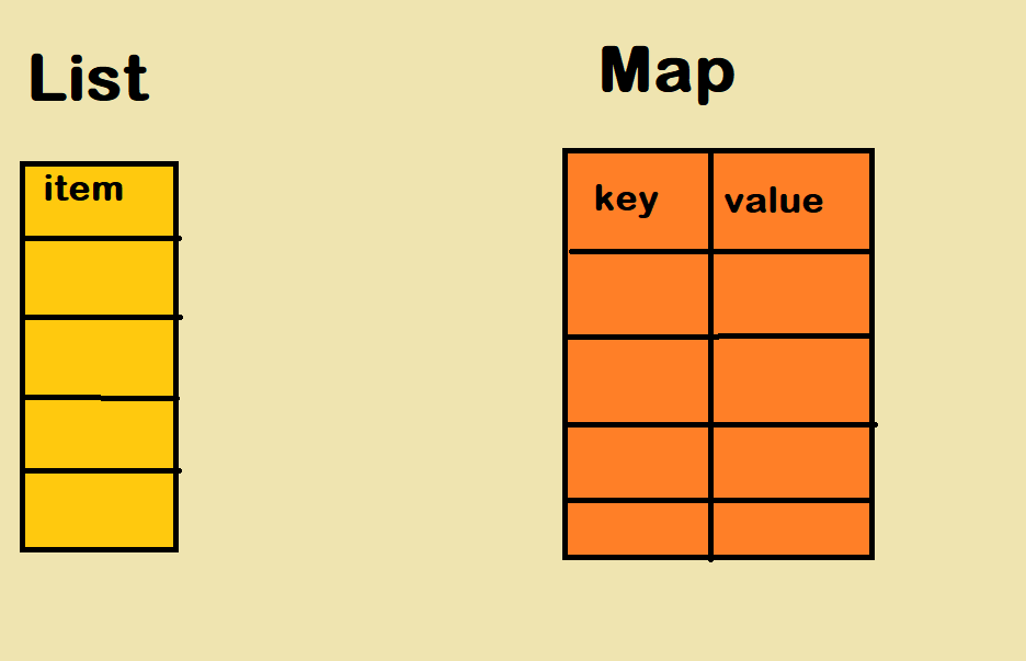 Javarevisited On Twitter RT javinpaul How To Convert A List To Map