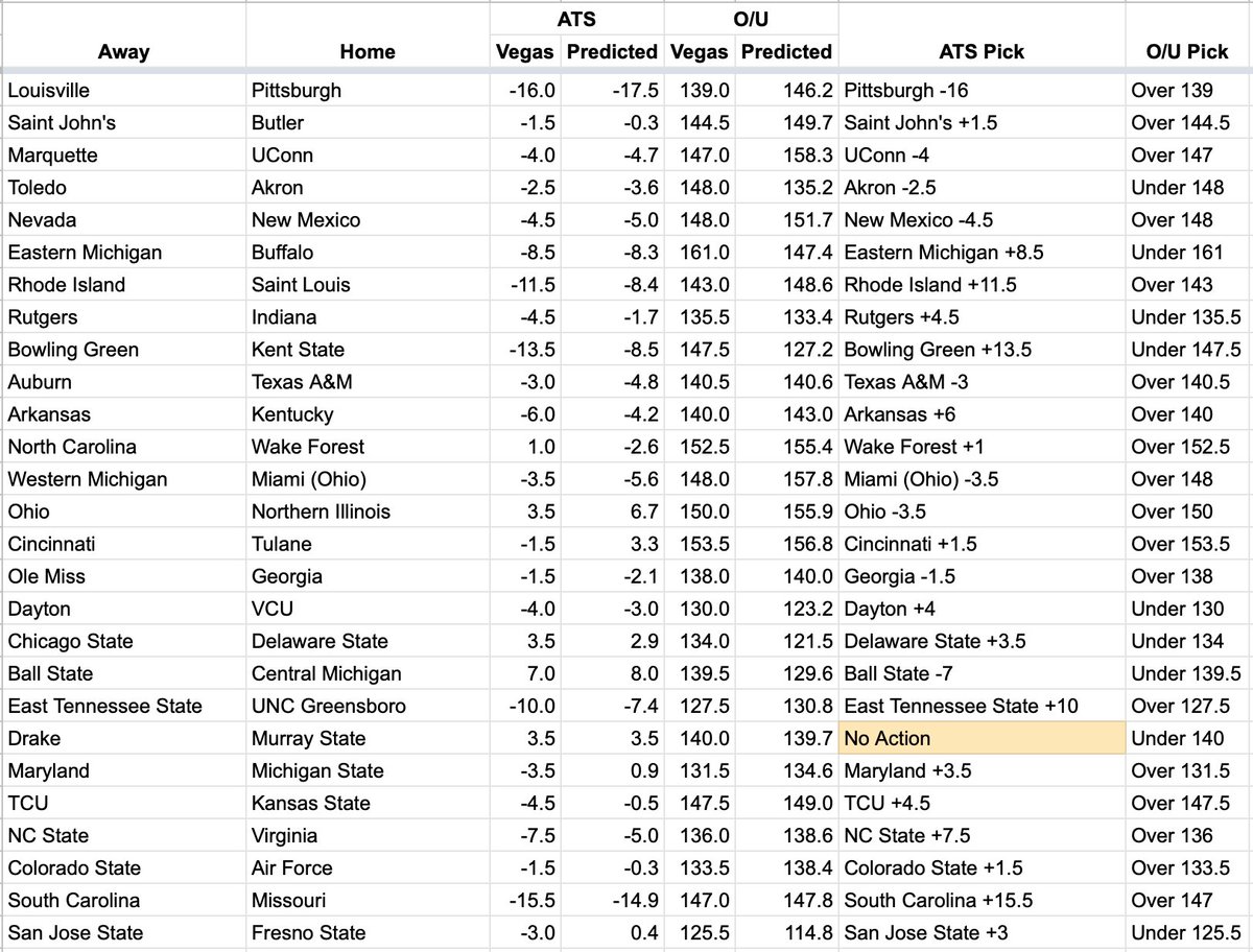 Room44Bets on Twitter "2/7 College Basketball Picks All Season ATS