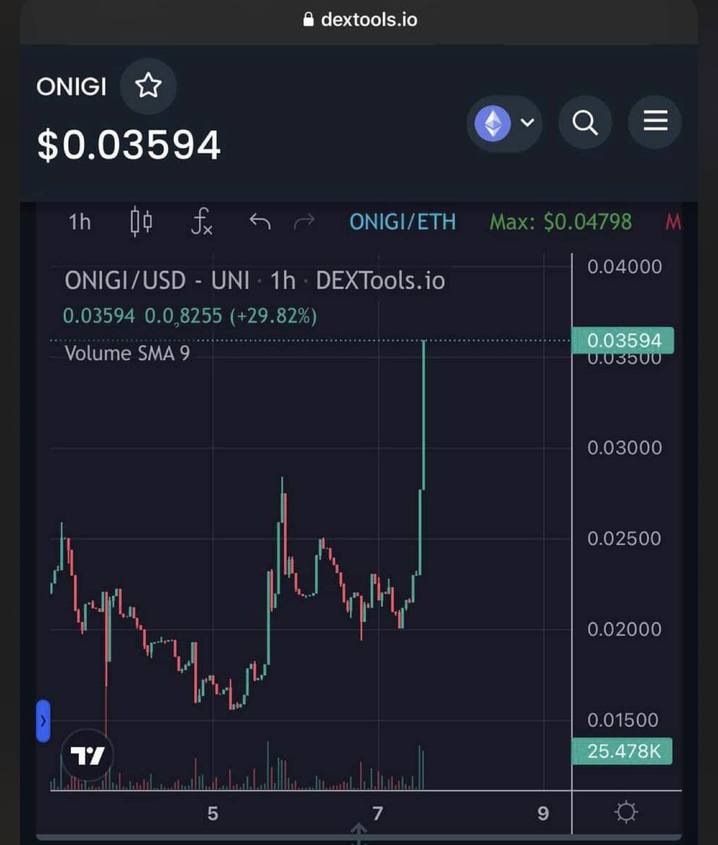 TradersApprentice tweet media