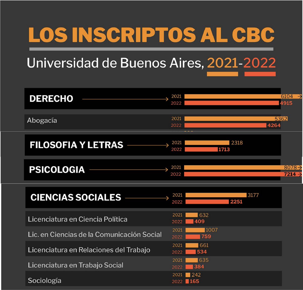PregoneroL's tweet photo. El día que las escuelas primarias y secundarias en Argentina enseñen matemática y le metan x4 de carga horaria se termina esta plaga y el clásico "me anoté en x carrera porque no tenía números". https://t.co/HogRZ4Gj65