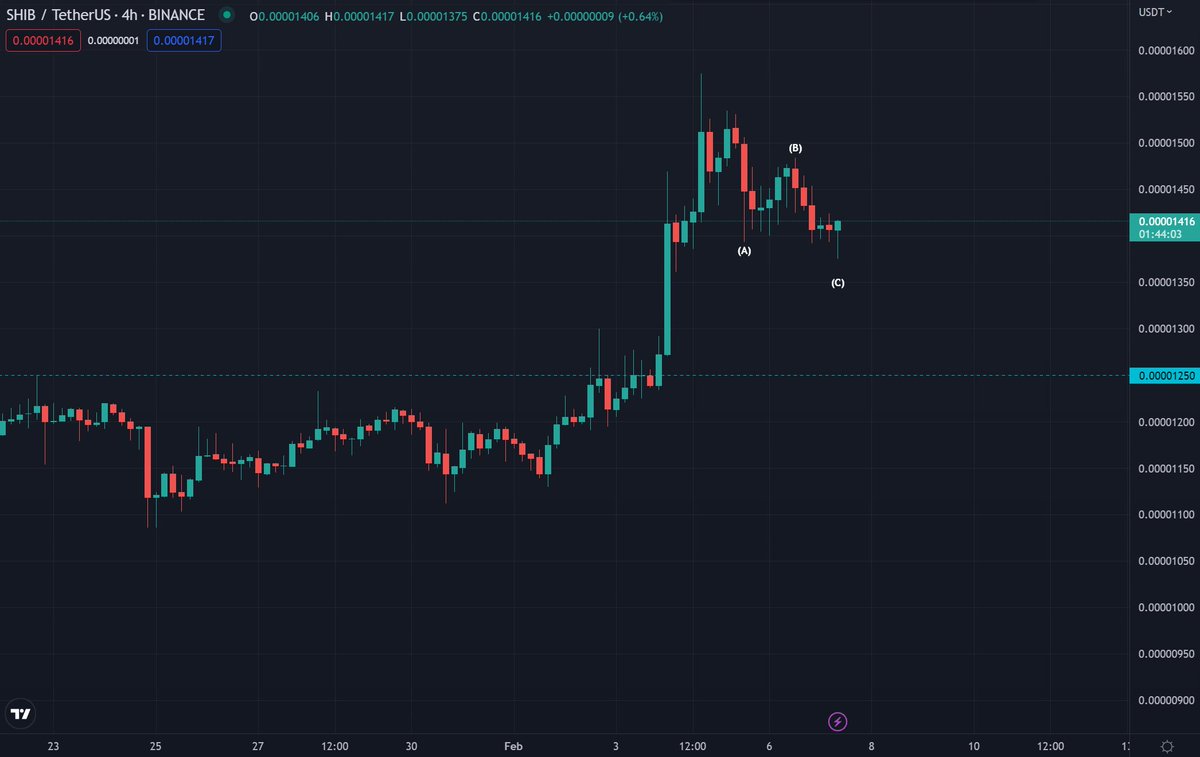Cryptocohen_'s tweet image. $SHIB looks good for another leg up from here 
I am long