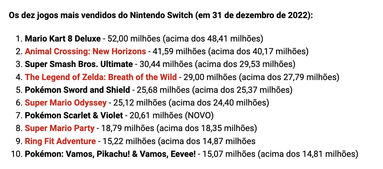 Coelho no Japão 🇯🇵🇧🇷👾⛩ - Conteúdo Nintendo on X: Estes são os top 10 jogos  mais vendidos dos últimos quase 6 anos do Nintendo Switch. 3 jogos lançados  há 6 anos. 5