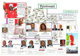 verdademz's tweet photo. Presidente Filipe #Nyusi promove seu antigo assessor no Ministério da Defesa e assinante do primeiro contrato das Dívidas Ilegais com o banco Credit Suisse #Proindicus #Moçambique https://t.co/apOKIDtSJB https://t.co/65XzKnohEJ