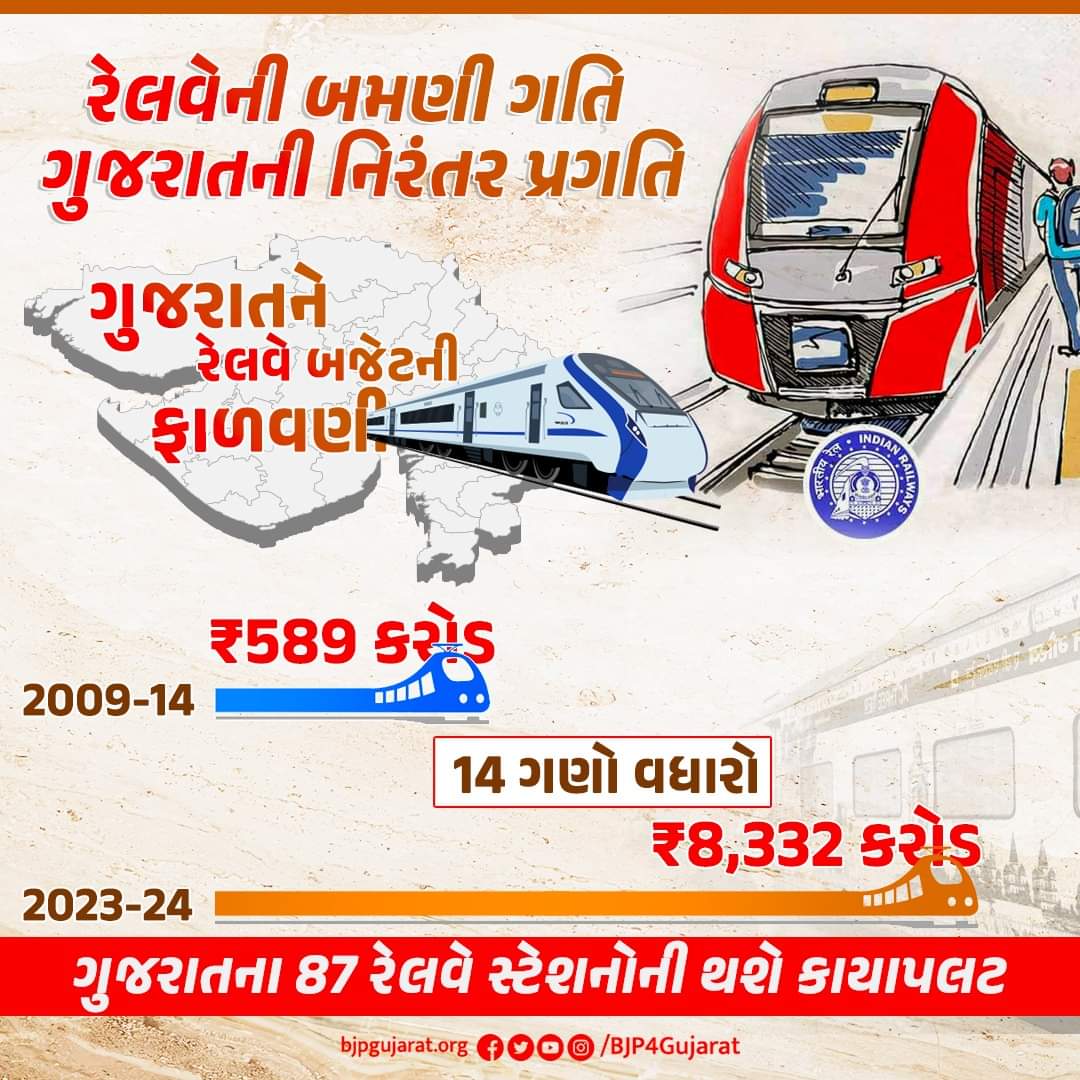 MLASandipDesai's tweet photo. રેલવેની બમણી ગતિ 
ગુજરાતની નિરંતર પ્રગતિ 

🚆 રેલવે બજેટમાં ગુજરાતને ₹8,332 કરોડની ફાળવણી https://t.co/IO3F9EDS6G