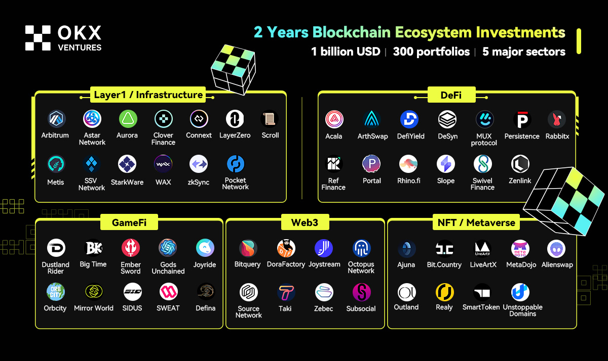 gm🤜🤛 glad to introduce our portfolios who code their passion and  profession of · how #Web3 and #Crypto run-#layer1 #infrastructure · cases  of onboarding global community decentrally-#DeFi · using their ownership  freely-#GameFi ·