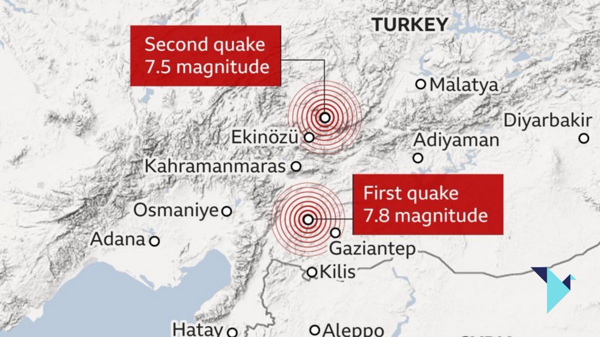 digitalnomadtr's tweet photo. Our beloved home Turkey was devastated by two earthquakes (7.7 and 7.6) last 24 hours that cost thousands of lives and people are still waiting for rescue under the rubble in the cold. We need your support! 

AFAD - https://t.co/HqYYOQprH4 https://t.co/D0UHOhMxXa