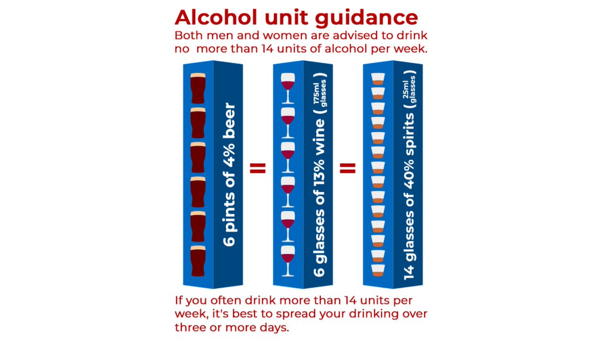 ageukleics's tweet photo. 1/3 of older people with drinking problems develop them for the first time in later life. 

Our #lastordersproject supports those who are concerned about their alcohol and/or substance
More info: https://t.co/RigZtMwhq0 https://t.co/tRsLw6hIDl