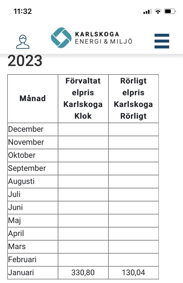 Hur tänkte ni här? #karlskogaenergiochmiljö 
2:- upp på Klok jämfört med rörligt 🤬