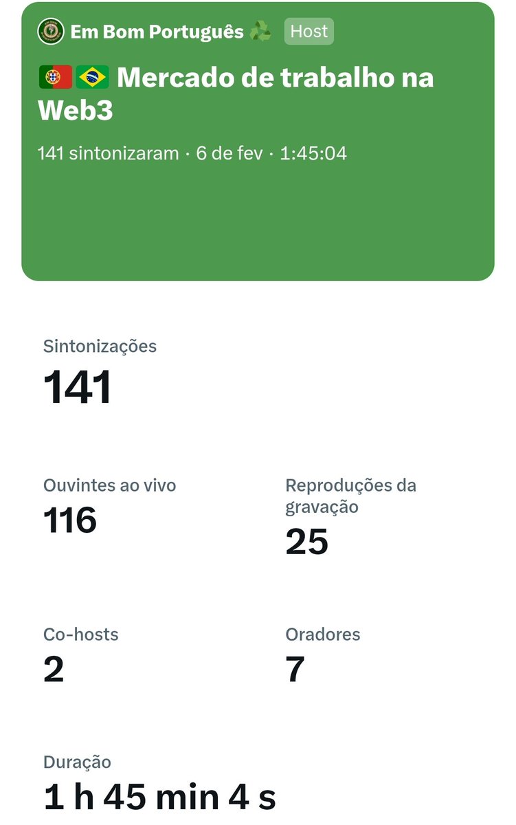 EmBomPortuguess's tweet photo. Ontem foi um dia marcante para NÓS (todos) juntos sintonizaram mais de 100 apaixonados pela #web3 no nosso/vosso espaço do Twitter, queríamos agradecer do fundo do coração por todos os que fazem parte deste movimento ❤️🇵🇹🇧🇷♻️🧠
#juntossomosmaisfortes #CriandoPontes #TMjunto https://t.co/F8rXnshSUY