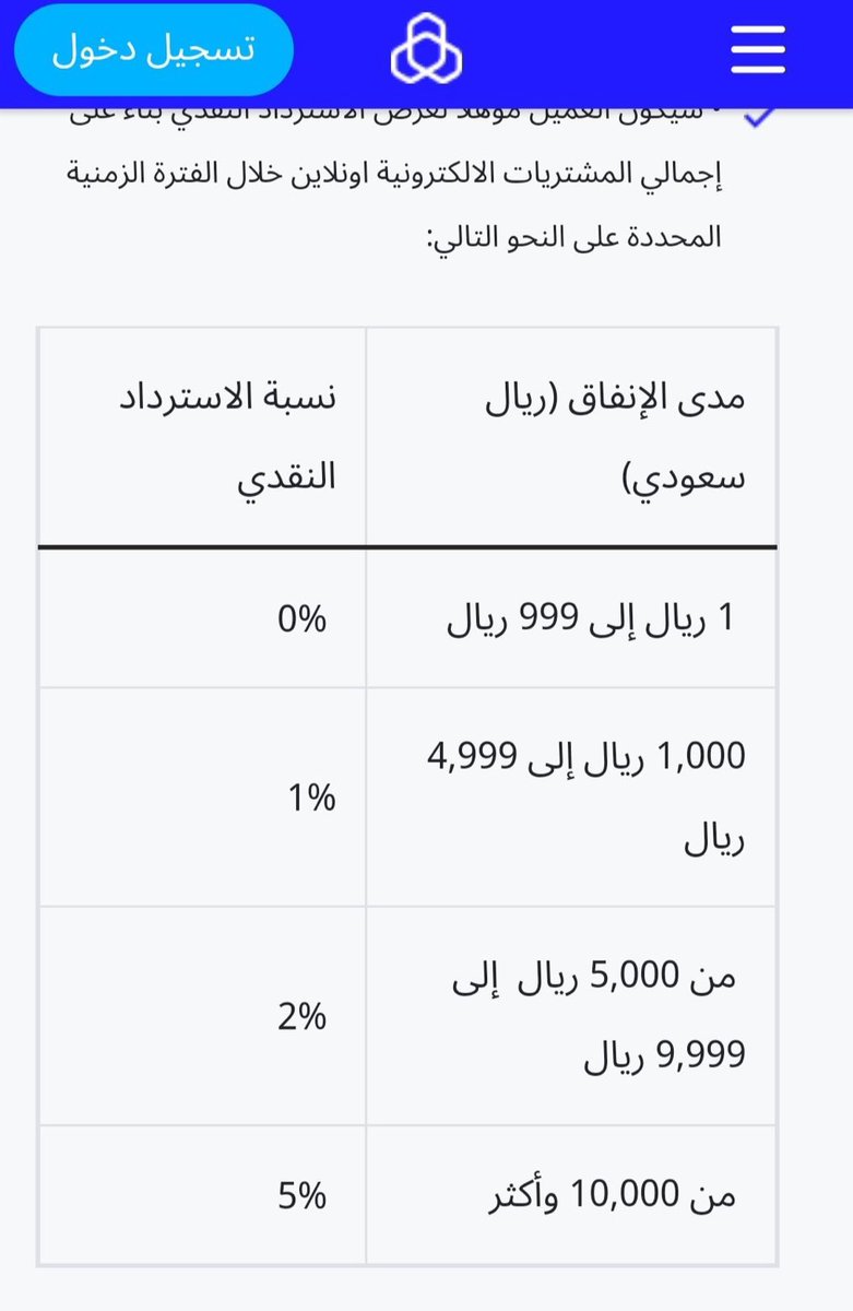iA7mmdD's tweet photo. @FahdAlbogami @alrajhibank هنا توضيح بعيداً عن الضبابية في الاعلان https://t.co/ZFRwvVoUqH