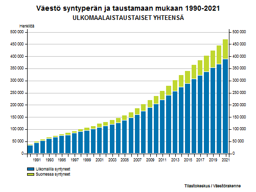 Pesakauha's tweet photo. #Väestönvaihto = #salaliittoteoria mainittu.
Ikävä tuo EU, kun kaiken varastamisen jälkeenkin, levittää salaliitoteorioita ja tilastotkin ovat rasistisia...
#kokoomus #työperäinenmaahanmuutto #maahanmuutto #mamu #Orja #orjatyö #annarahaa #kelagold https://t.co/BbQIzAG41V