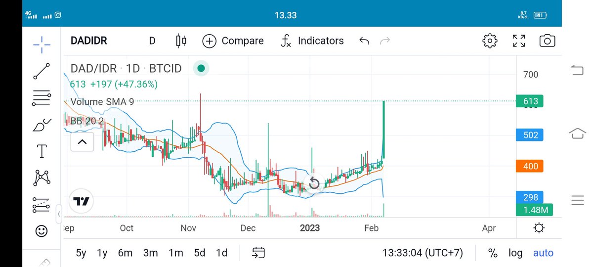 golvorahq's tweet photo. $DAD π₯³ to the moon πππ#dadcoin #hartoken #indodax #cryptocurrency https://t.co/AxpvQ7tPXS