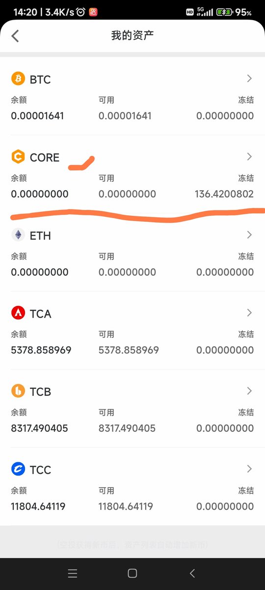 Core DAO tweet media
