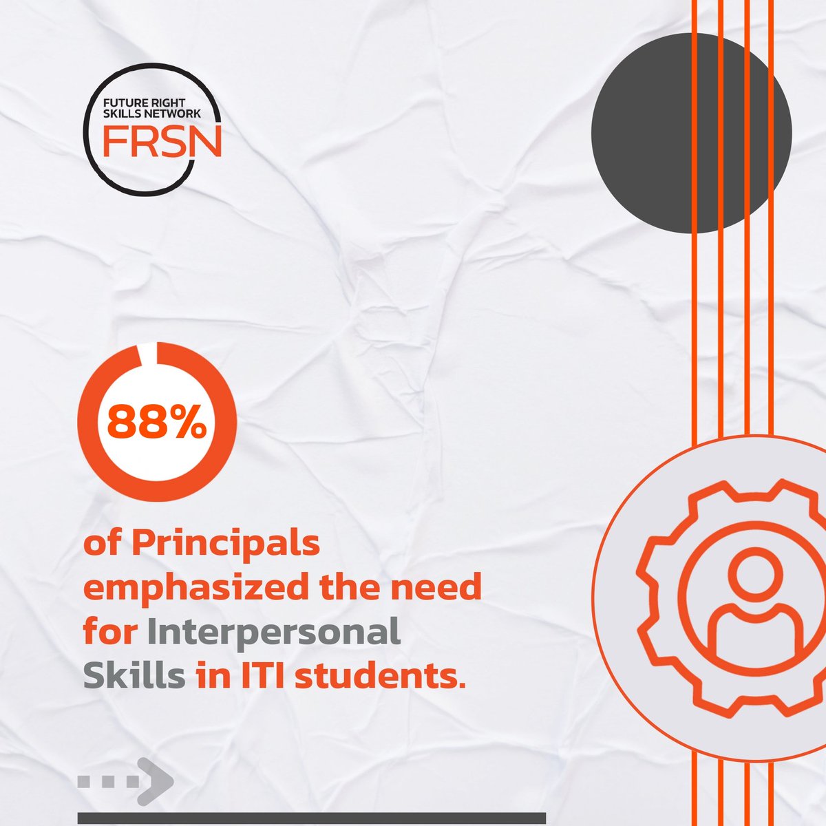 FRSN_India's tweet photo. #FRSNDeepDive 
#ReformArea1 talks about #CareerDevelopment through #softskills training and career counseling as a critical need in Govt. ITIs to help learners make informed career choices.

Read more about the report - https://t.co/SiEboWwZIo

@cisco_in @jpmorgan @AccentureIndia https://t.co/FWCWw1PUcO