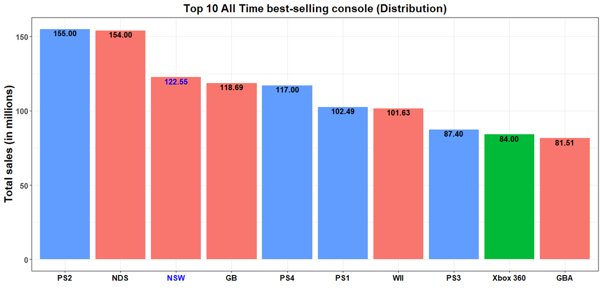 Video Games Charts on Twitter "[Nintendo Financial Report SeptDec