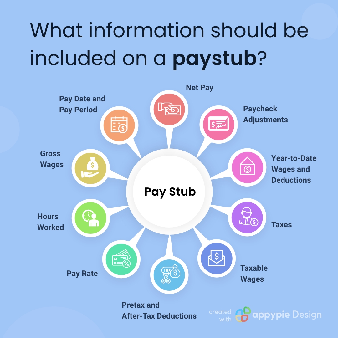 AppyPieInc's tweet image. Get #paid accurately and on time! 💰
Read #AppyPieBlog to explore the world of #paystubs and the top #paystub generators that will make your #payroll process a breeze. appypie.com/best-pay-stub-…
#nocode #nocoding #PayrollManagement #FinancialFreedom
