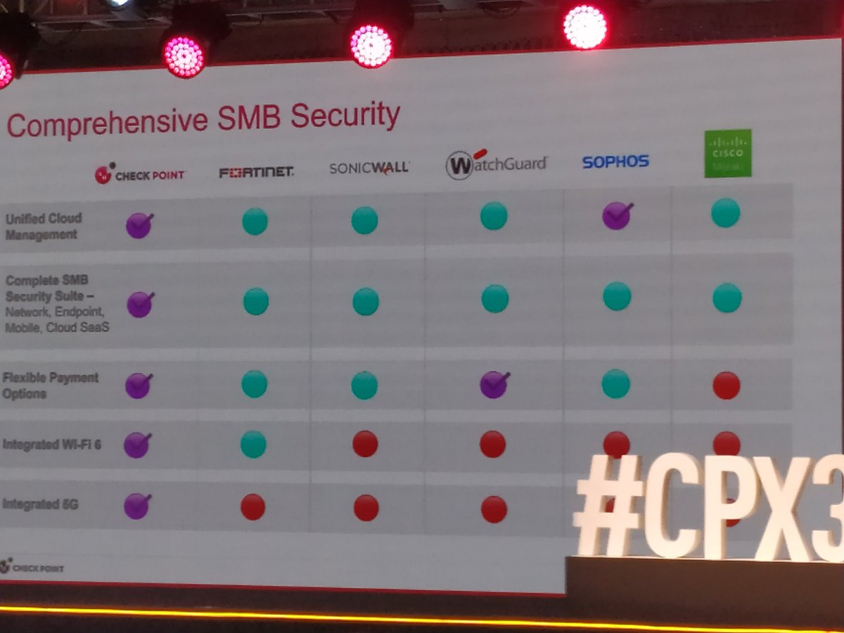Comprehensive SMB Security
#cpx360blr